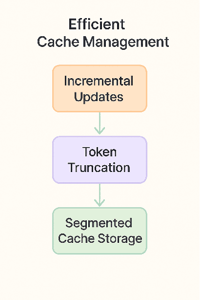 Figure 3 for Enhancing Cache-Augmented Generation (CAG) with Adaptive Contextual Compression for Scalable Knowledge Integration
