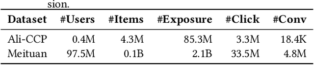 Figure 2 for EGEAN: An Exposure-Guided Embedding Alignment Network for Post-Click Conversion Estimation