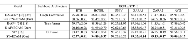 Figure 4 for ECAM: A Contrastive Learning Approach to Avoid Environmental Collision in Trajectory Forecasting
