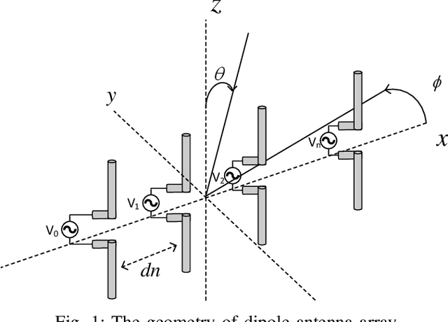 Figure 1 for Super-Directive Antenna Arrays: How Many Elements Do We Need?