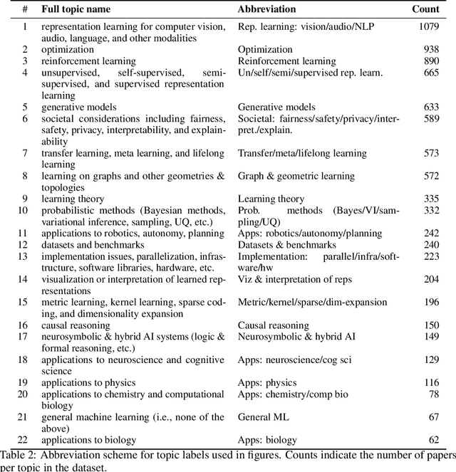 Figure 4 for Counterfactual LLM-based Framework for Measuring Rhetorical Style