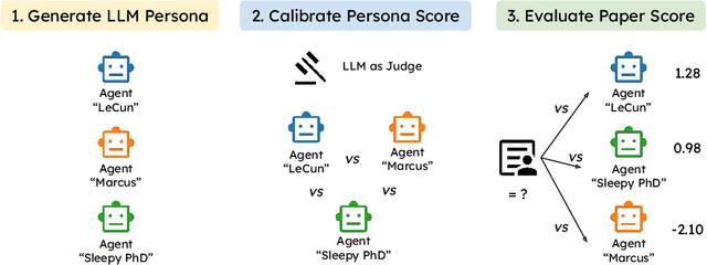 Figure 1 for Counterfactual LLM-based Framework for Measuring Rhetorical Style