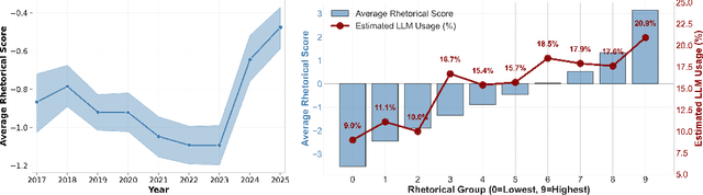 Figure 3 for Counterfactual LLM-based Framework for Measuring Rhetorical Style