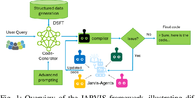 Figure 1 for JARVIS: A Multi-Agent Code Assistant for High-Quality EDA Script Generation