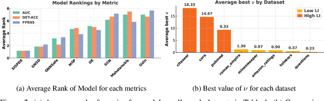 Figure 3 for Uncertainty Estimation on Graphs with Structure Informed Stochastic Partial Differential Equations
