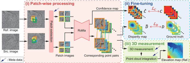 Figure 1 for Stereo Radargrammetry Using Deep Learning from Airborne SAR Images