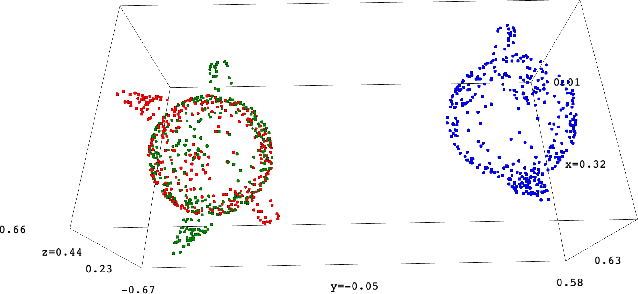 Figure 1 for An approach to robust ICP initialization
