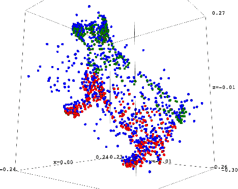 Figure 2 for An approach to robust ICP initialization
