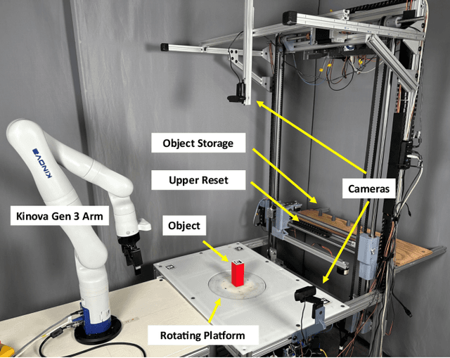 Figure 1 for The Grasp Reset Mechanism: An Automated Apparatus for Conducting Grasping Trials