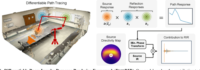 Figure 1 for Hearing Anything Anywhere