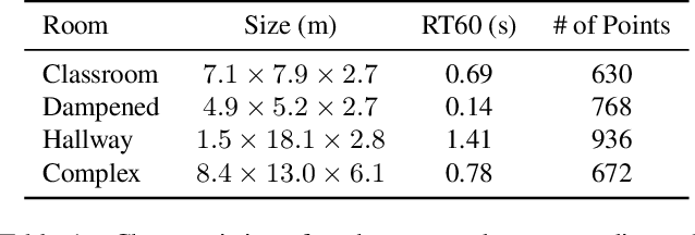 Figure 2 for Hearing Anything Anywhere