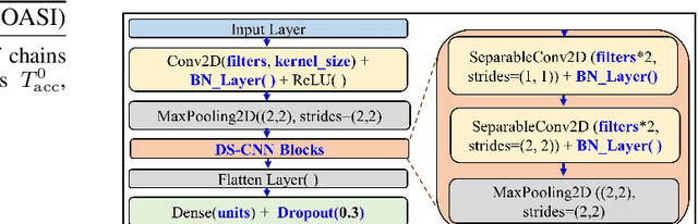 Figure 3 for OASI: Objective-Aware Surrogate Initialization for Multi-Objective Bayesian Optimization in TinyML Keyword Spotting
