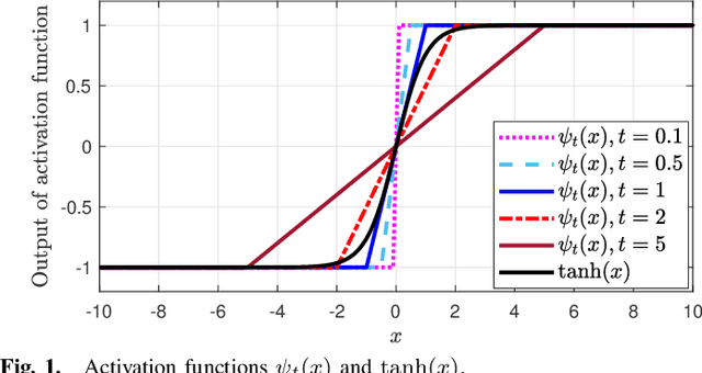 Figure 1 for Deep Unfolding Hybrid Beamforming Designs for THz Massive MIMO Systems