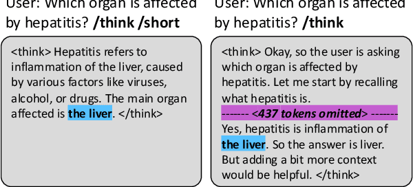 Figure 1 for ControlMed: Adding Reasoning Control to Medical Language Model