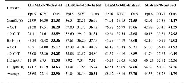 Figure 2 for Accurate KV Cache Quantization with Outlier Tokens Tracing