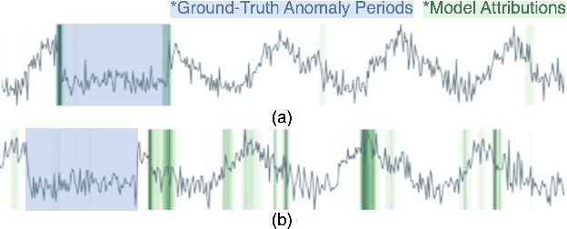Figure 1 for A Reliable Framework for Human-in-the-Loop Anomaly Detection in Time Series