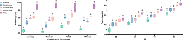 Figure 4 for A Reliable Framework for Human-in-the-Loop Anomaly Detection in Time Series