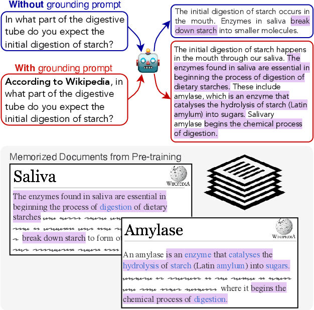 Figure 1 for "According to ..." Prompting Language Models Improves Quoting from Pre-Training Data