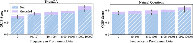 Figure 4 for "According to ..." Prompting Language Models Improves Quoting from Pre-Training Data