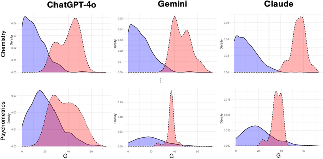 Figure 1 for Applying IRT to Distinguish Between Human and Generative AI Responses to Multiple-Choice Assessments