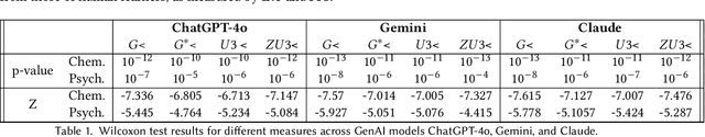 Figure 2 for Applying IRT to Distinguish Between Human and Generative AI Responses to Multiple-Choice Assessments