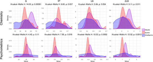 Figure 3 for Applying IRT to Distinguish Between Human and Generative AI Responses to Multiple-Choice Assessments
