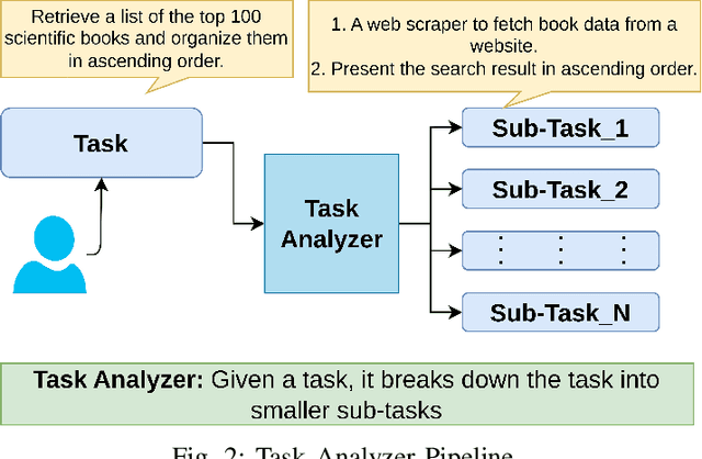 Figure 2 for Advanced Tool Learning and Selection System (ATLASS): A Closed-Loop Framework Using LLM