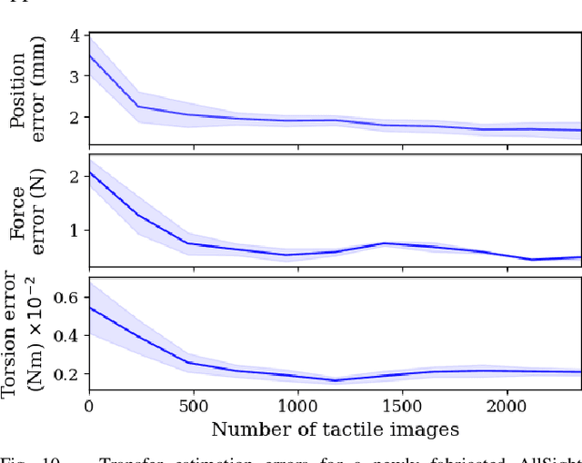 Figure 2 for AllSight: A Low-Cost and High-Resolution Round Tactile Sensor with Zero-Shot Learning Capability