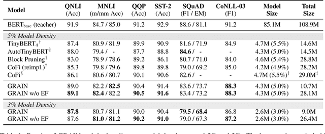 Figure 2 for Gradient-based Intra-attention Pruning on Pre-trained Language Models