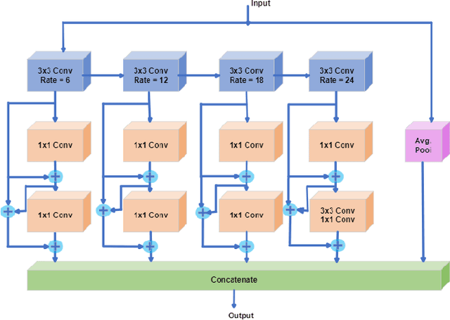 Figure 1 for Trans2Unet: Neural fusion for Nuclei Semantic Segmentation