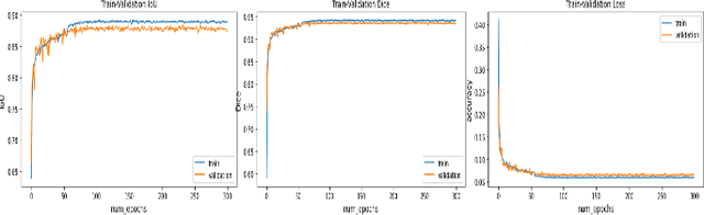 Figure 4 for Trans2Unet: Neural fusion for Nuclei Semantic Segmentation