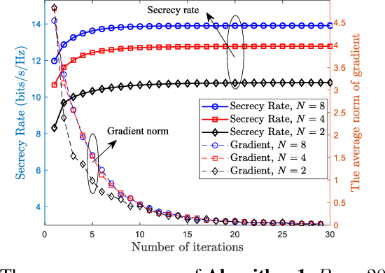 Figure 2 for Physical Layer Security for Pinching-Antenna Systems (PASS)