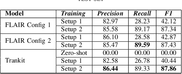 Figure 3 for Fine Tuning Named Entity Extraction Models for the Fantasy Domain