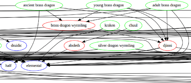 Figure 1 for Fine Tuning Named Entity Extraction Models for the Fantasy Domain