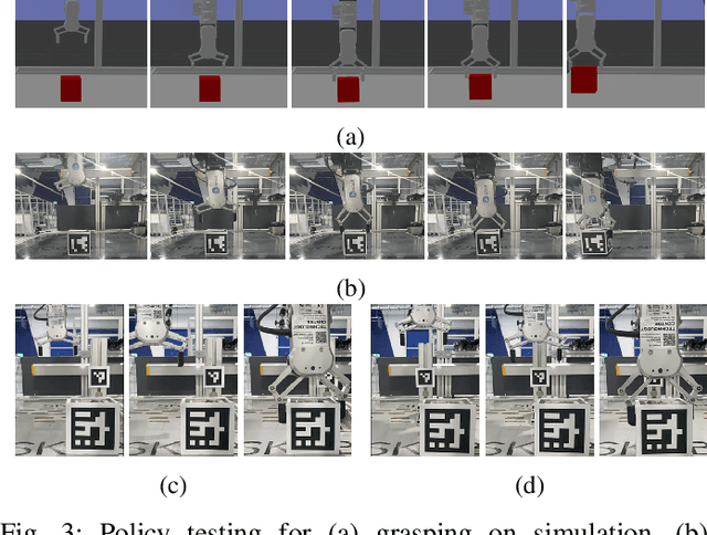 Figure 3 for Safety-Driven Deep Reinforcement Learning Framework for Cobots: A Sim2Real Approach