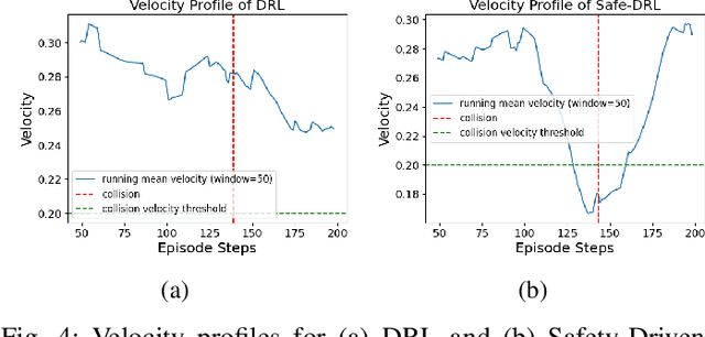 Figure 4 for Safety-Driven Deep Reinforcement Learning Framework for Cobots: A Sim2Real Approach