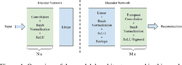 Figure 1 for Sampling From Autoencoders' Latent Space via Quantization And Probability Mass Function Concepts