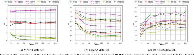 Figure 3 for Sampling From Autoencoders' Latent Space via Quantization And Probability Mass Function Concepts