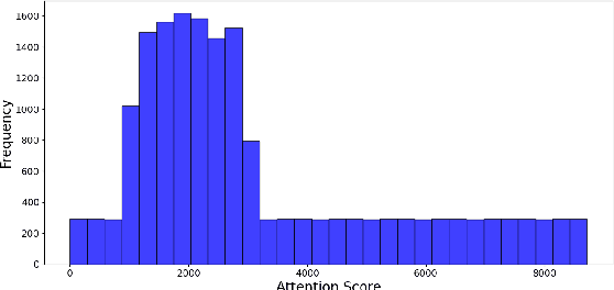 Figure 4 for Decoding Climate Disagreement: A Graph Neural Network-Based Approach to Understanding Social Media Dynamics