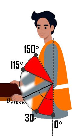 Figure 1 for A Human-Sensitive Controller: Adapting to Human Ergonomics and Physical Constraints via Reinforcement Learning