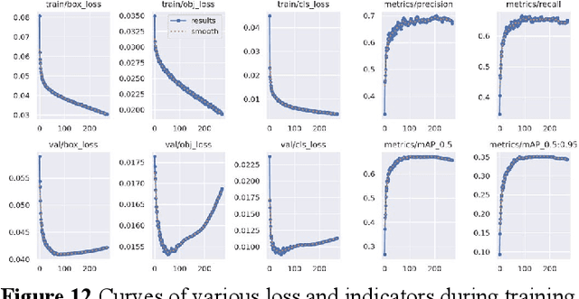 Figure 4 for Integrating GAN and Texture Synthesis for Enhanced Road Damage Detection