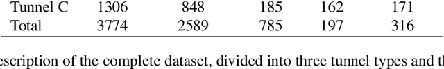 Figure 4 for TACK Tunnel Data (TTD): A Benchmark Dataset for Deep Learning-Based Defect Detection in Tunnels