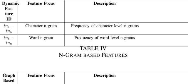 Figure 4 for AuthAttLyzer-V2: Unveiling Code Authorship Attribution using Enhanced Ensemble Learning Models & Generating Benchmark Dataset