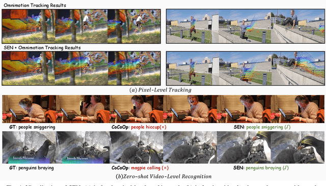 Figure 4 for Super Encoding Network: Recursive Association of Multi-Modal Encoders for Video Understanding