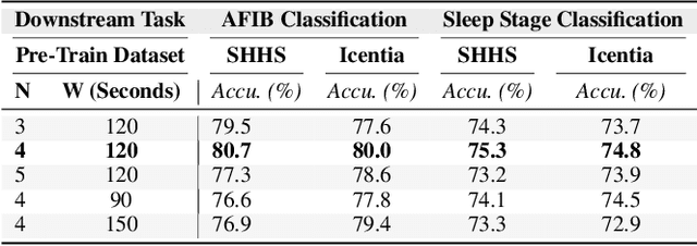 Figure 4 for Parallel-Learning of Invariant and Tempo-variant Attributes of Single-Lead Cardiac Signals: PLITA