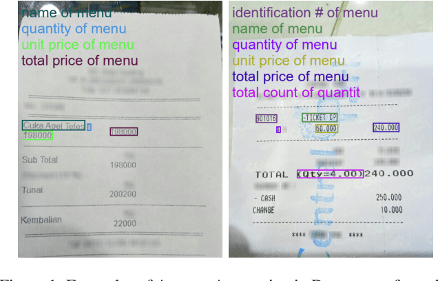 Figure 1 for DLaVA: Document Language and Vision Assistant for Answer Localization with Enhanced Interpretability and Trustworthiness