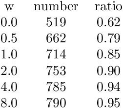 Figure 2 for Generative Model for Constructing Reaction Path from Initial to Final States