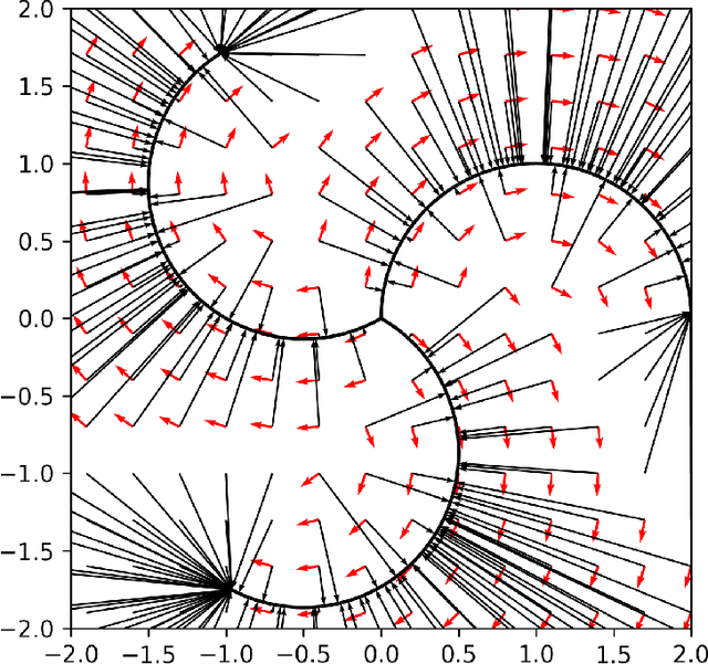 Figure 1 for Generative Model for Constructing Reaction Path from Initial to Final States