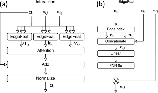 Figure 4 for Generative Model for Constructing Reaction Path from Initial to Final States