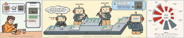 Figure 3 for FragFake: A Dataset for Fine-Grained Detection of Edited Images with Vision Language Models